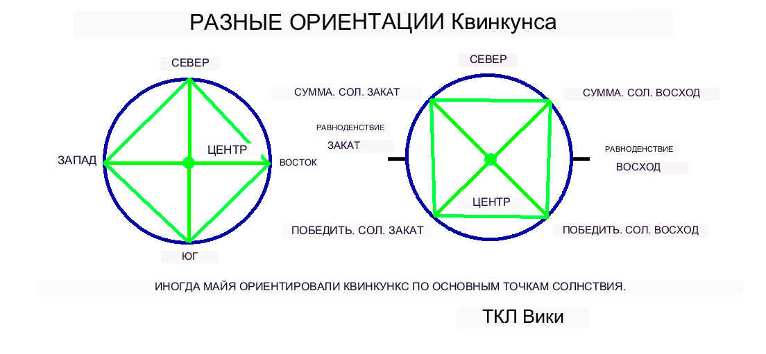 Коэффициенты шумерского кругового сегмента и демонстрационный пример калькулятора quinx